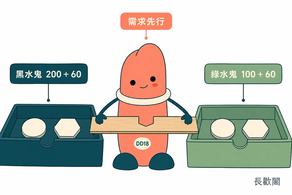 印度黑水鬼與綠水鬼的成分含量及需求比較