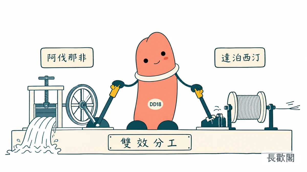 印度綠水鬼有效嗎：阿伐那非與達泊西汀分別對應兩類需求的示意圖