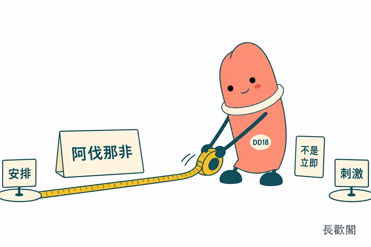 印度綠水鬼臨時需求與阿伐那非時間特點示意
