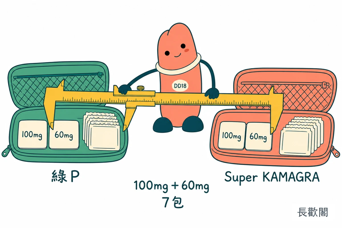 綠P和Super KAMAGRA雙效果凍的成分與7包規格比較