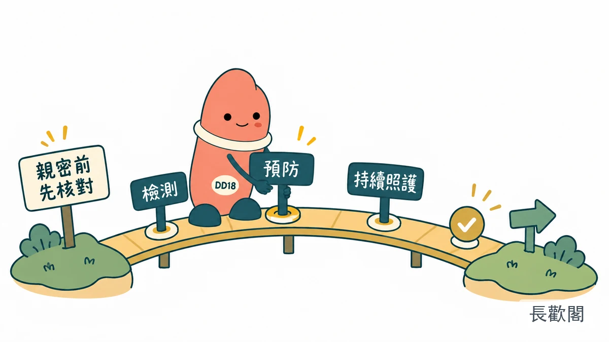 DD18角色整理HIV檢測預防與持續照護的男性親密健康示意圖