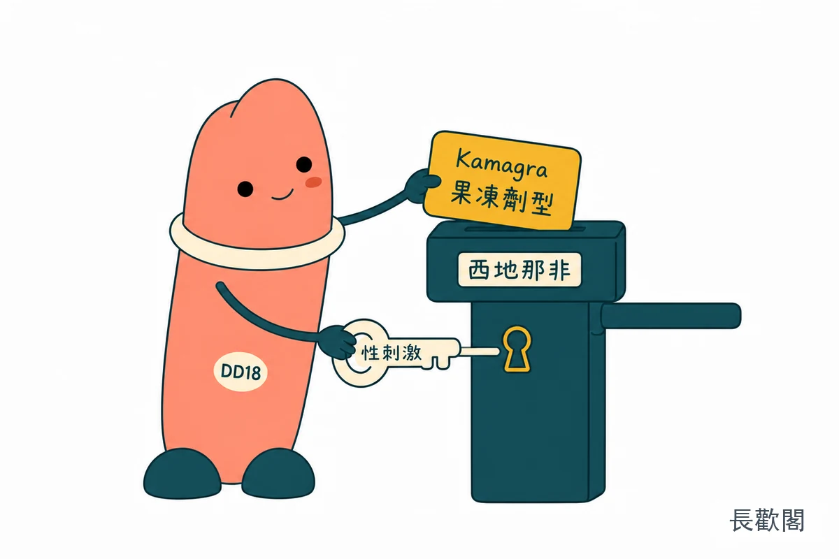 Kamagra Oral Jelly 有效嗎：果凍劑型、西地那非與性刺激條件示意