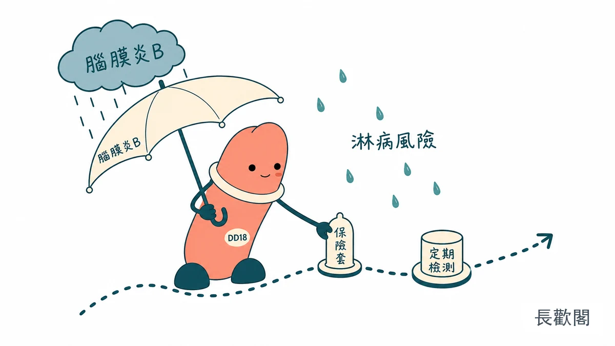 DD18角色整理淋病預防與定期檢測的男性健康示意圖