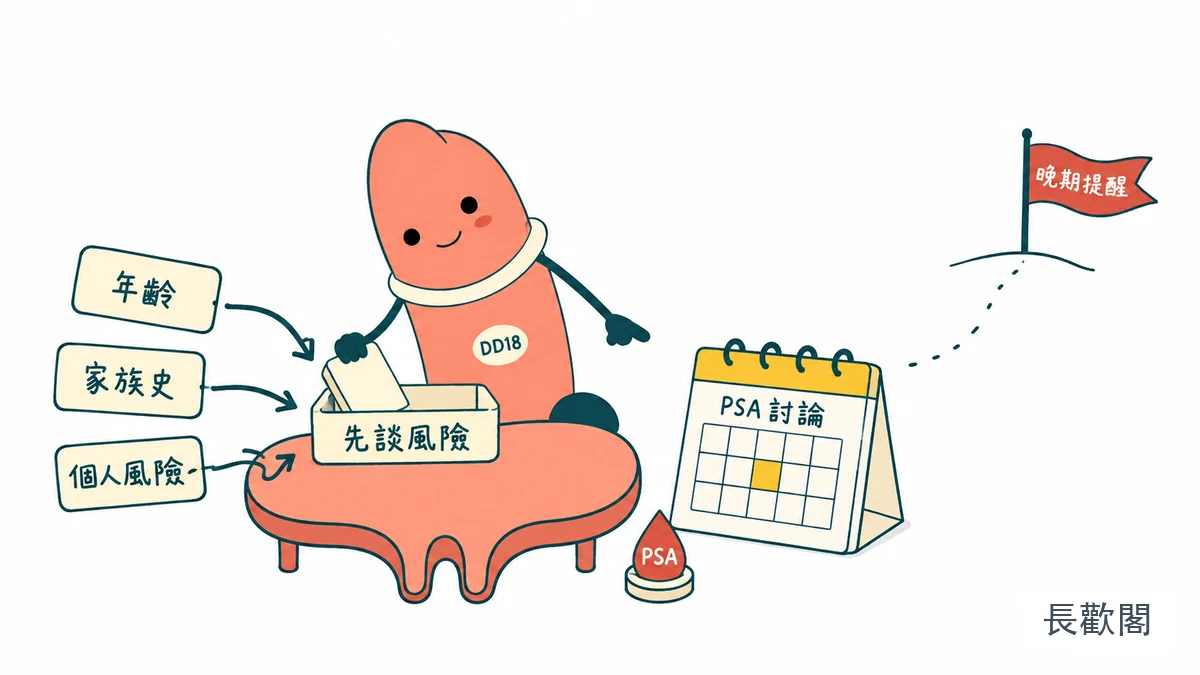 DD18角色整理攝護腺癌個人風險與PSA討論的男性健康示意圖