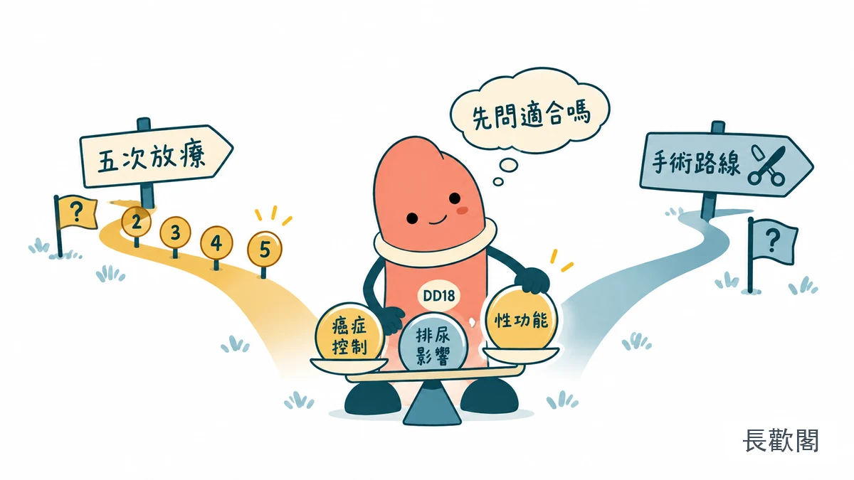 DD18角色衡量五次放療與手術路線的攝護腺癌治療選擇示意圖
