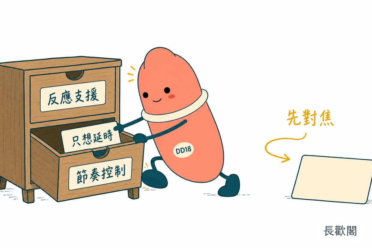 紫蝌蚪雙效配方將只想延時的需求放入對應路徑示意圖