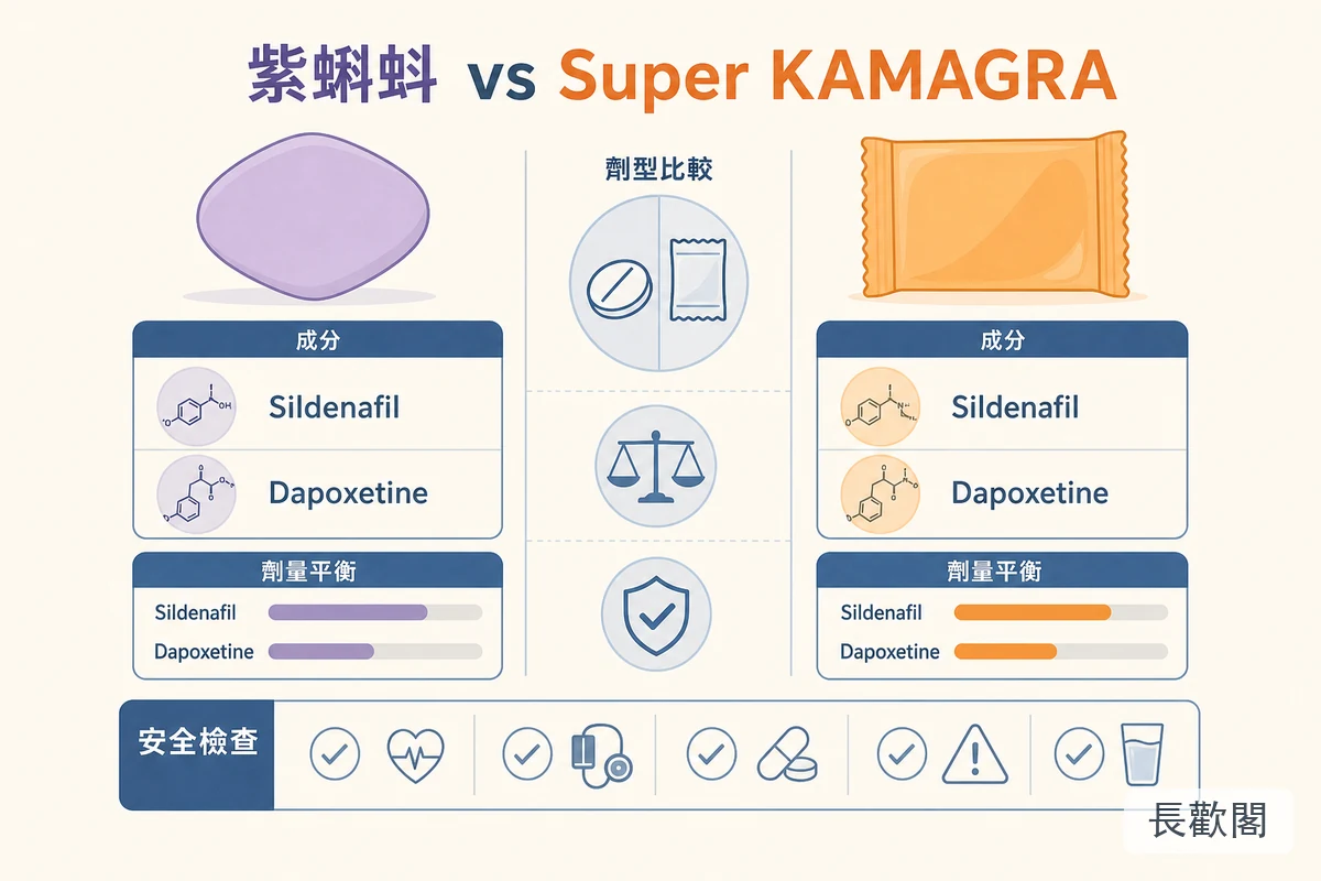 紫蝌蚪 EXTREME VegaForce 和 Super KAMAGRA 劑型成分比較