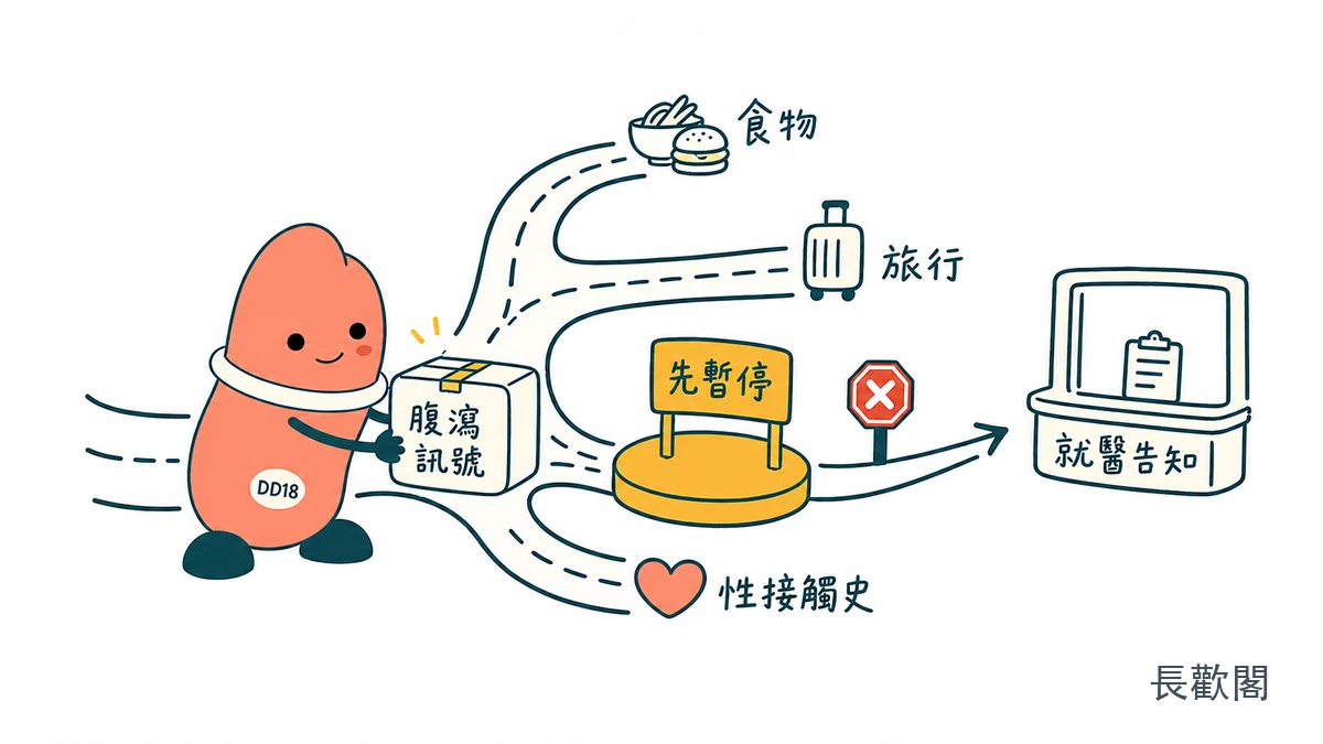 DD18角色整理腹瀉與性接觸史的男性健康示意圖