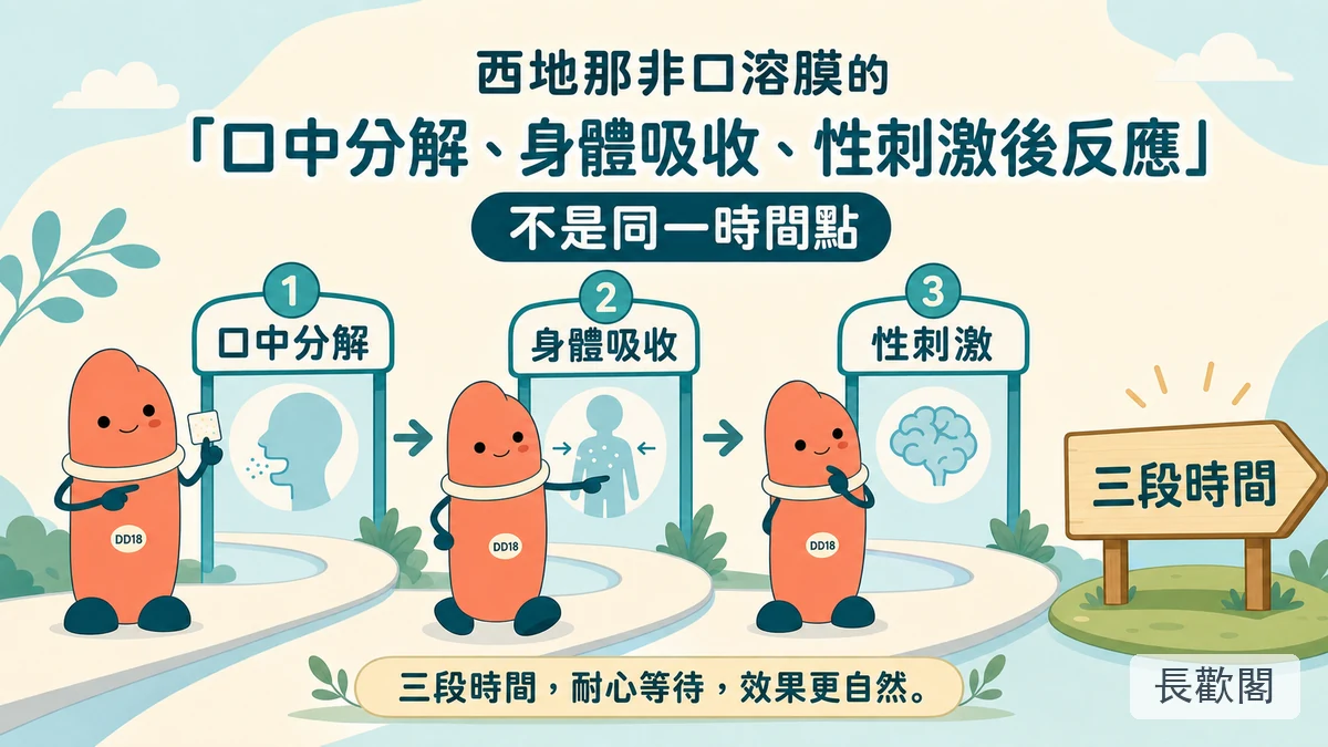 DD18角色說明西地那非口溶膜比較快嗎並分開三段時間