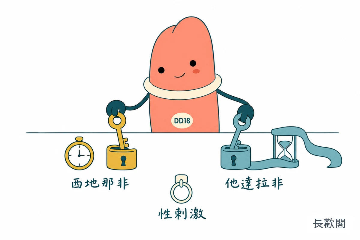 西地那非和他達拉非的時間特點與性刺激條件比較