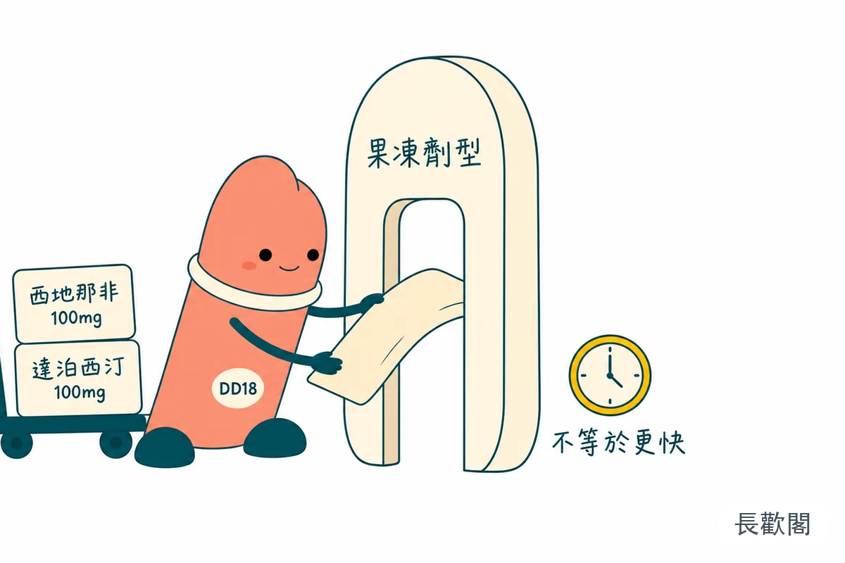 藍鑽果凍威而鋼的雙效成分與果凍入口方式示意圖