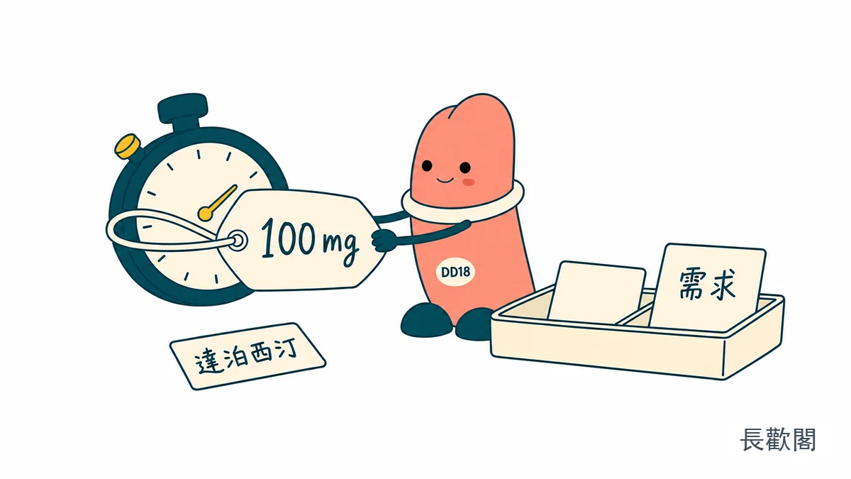 藍鑽達泊西汀100mg標示與實際需求分開解讀的示意圖