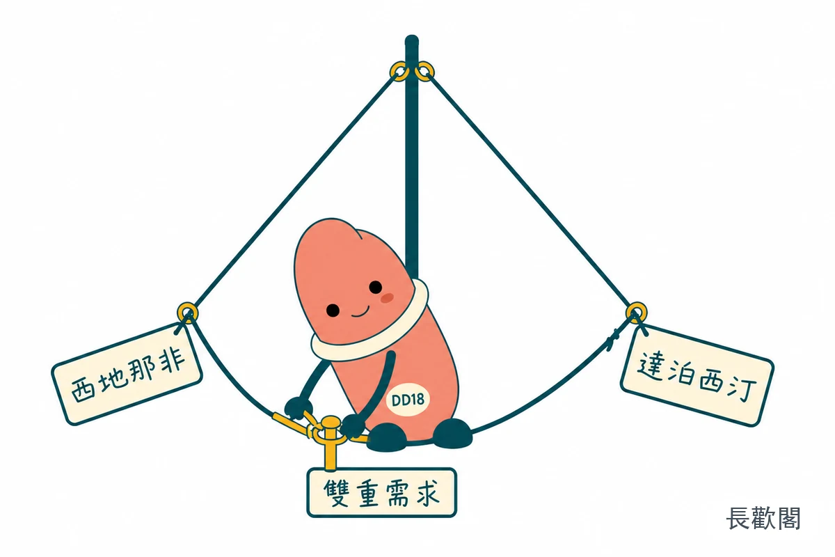 紫鑽 STENAGRA FORCE 以西地那非與達泊西汀對應雙重需求的示意圖
