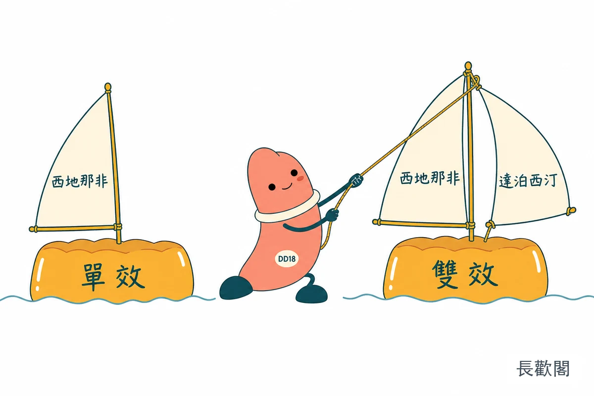 Super KAMAGRA 和 Kamagra 果凍的單效、雙效成分與適合需求比較