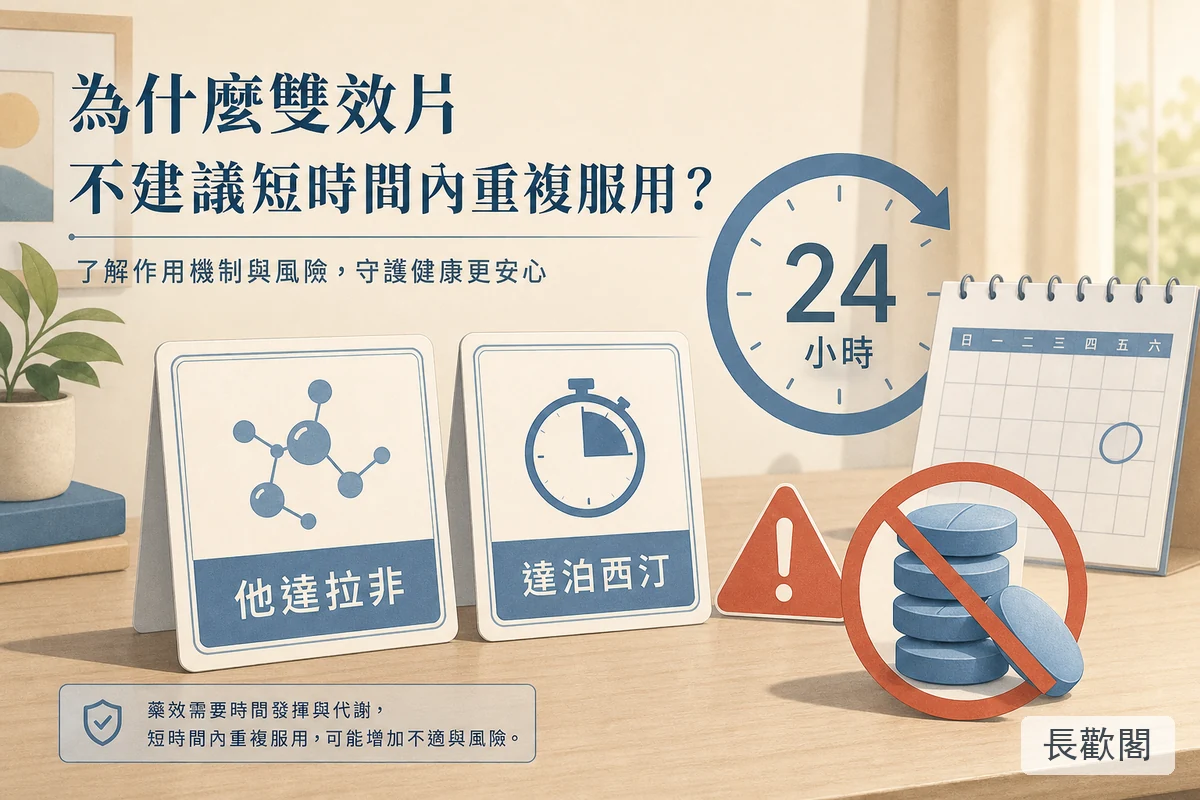 他達拉非與達泊西汀短時間反覆服用安全提醒