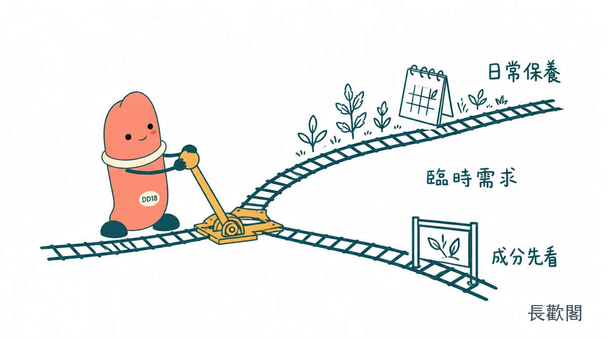 泰坦K2日常保養與臨時需求分流示意圖