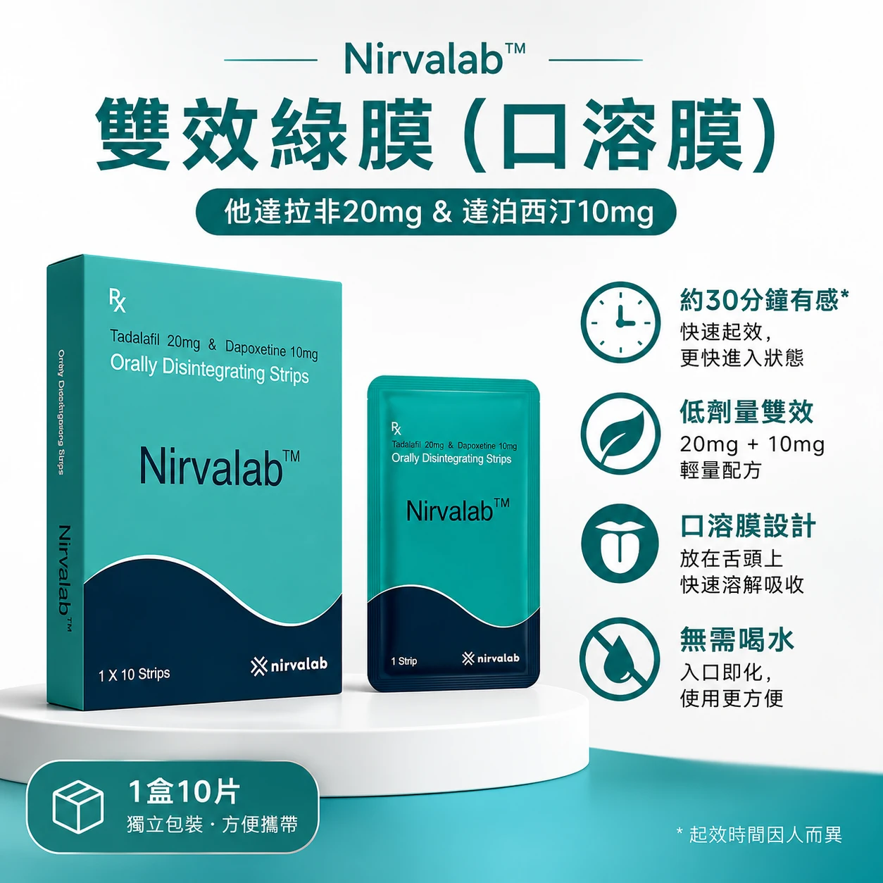 犀利士雙效口溶膜 20mg+10mg｜他達拉非＋達泊西汀｜10片裝｜長歡閣