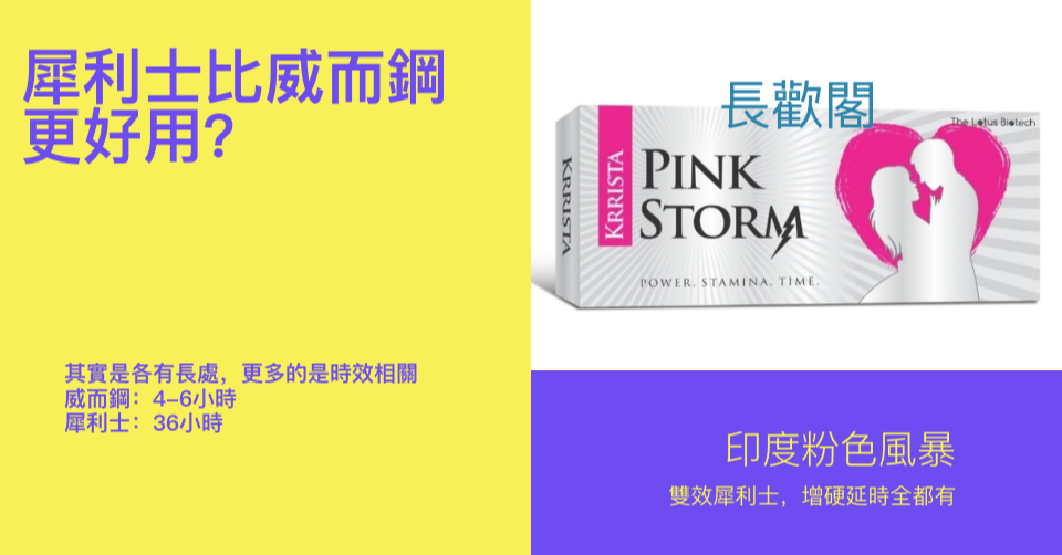 威而鋼的時效性與犀利士的靈活性對比圖